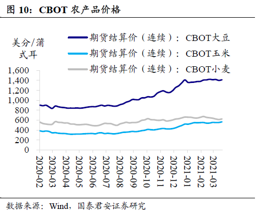 买卖土地增不增加GDP_昆明主城4月仅交易617亩土地 前四月卖地数量不增反减(2)