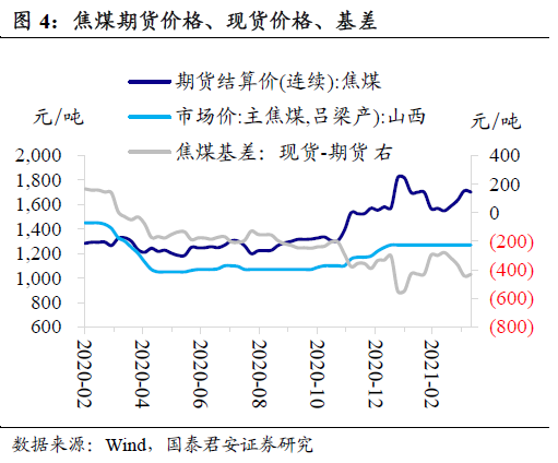 买卖土地增不增加GDP_昆明主城4月仅交易617亩土地 前四月卖地数量不增反减(2)