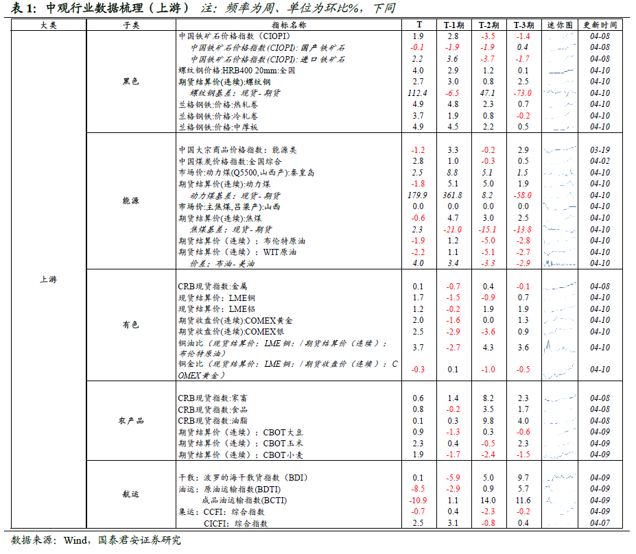 买卖土地增不增加GDP_昆明主城4月仅交易617亩土地 前四月卖地数量不增反减(3)