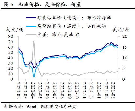 买卖土地增不增加GDP_昆明主城4月仅交易617亩土地 前四月卖地数量不增反减(2)