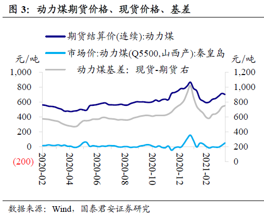 买卖土地增不增加GDP_昆明主城4月仅交易617亩土地 前四月卖地数量不增反减(2)