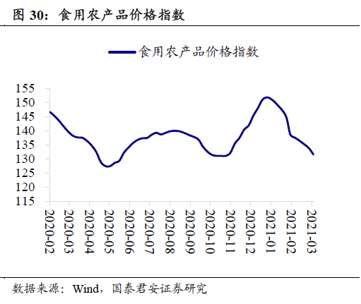 买卖土地增不增加GDP_昆明主城4月仅交易617亩土地 前四月卖地数量不增反减