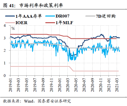 买卖土地增不增加GDP_昆明主城4月仅交易617亩土地 前四月卖地数量不增反减(2)