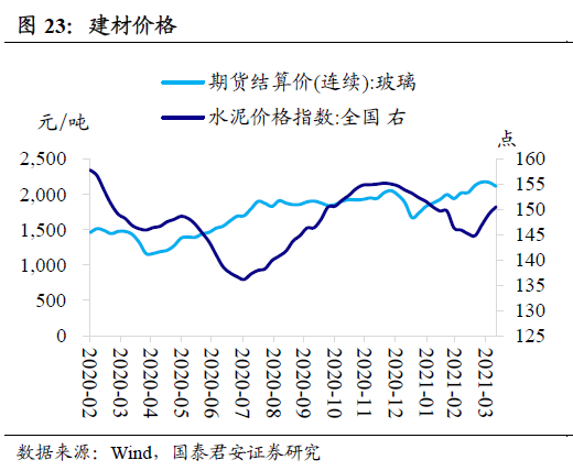 买卖土地增不增加GDP_昆明主城4月仅交易617亩土地 前四月卖地数量不增反减(2)