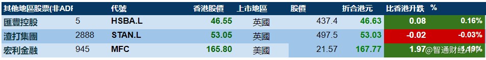 收藏微博QQ微信