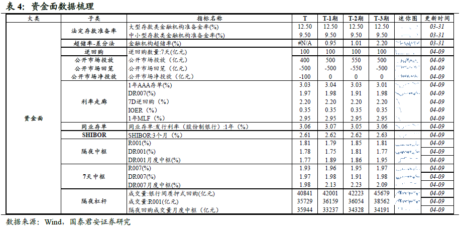 买卖土地增不增加GDP_昆明主城4月仅交易617亩土地 前四月卖地数量不增反减(3)
