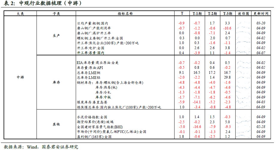 买卖土地增不增加GDP_昆明主城4月仅交易617亩土地 前四月卖地数量不增反减(3)