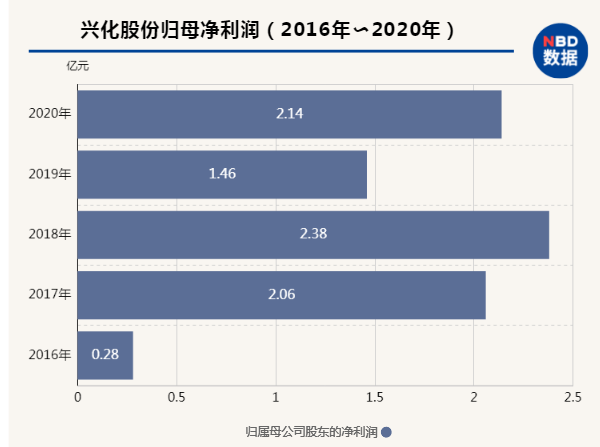 图片来源〡粉巷君 制