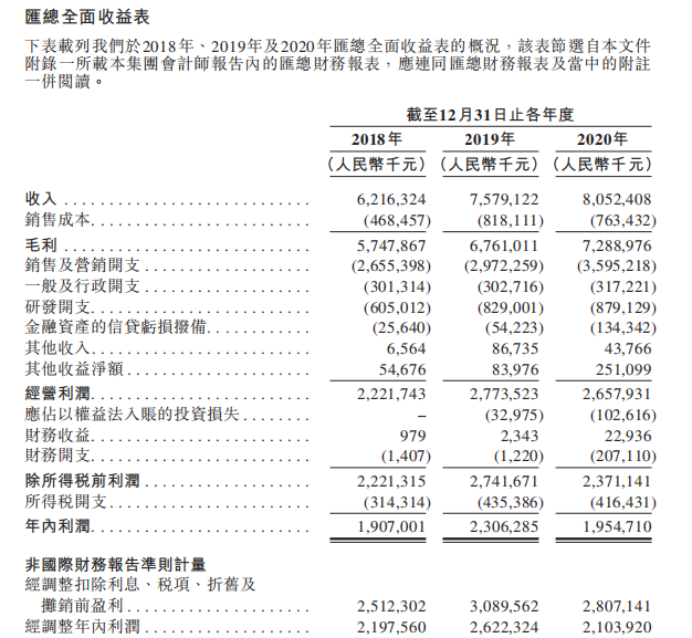 图片来源:《招股书》