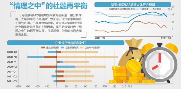 资料来源:Wind、中信证券研究部 IC photo、杨靖制图