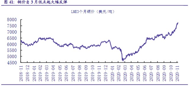 (数据来源:中国银河证券)