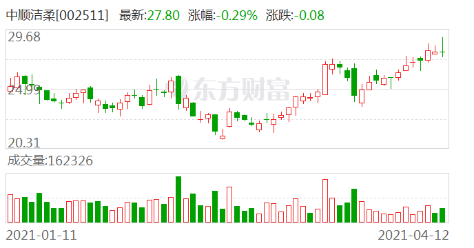 洁柔董事长_洁柔