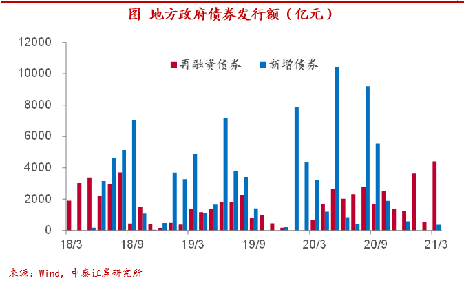 宏观经济总量失衡例子_经济发展图片(3)