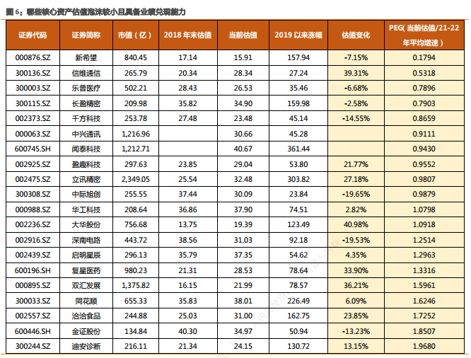 　　图片来源：天风证券