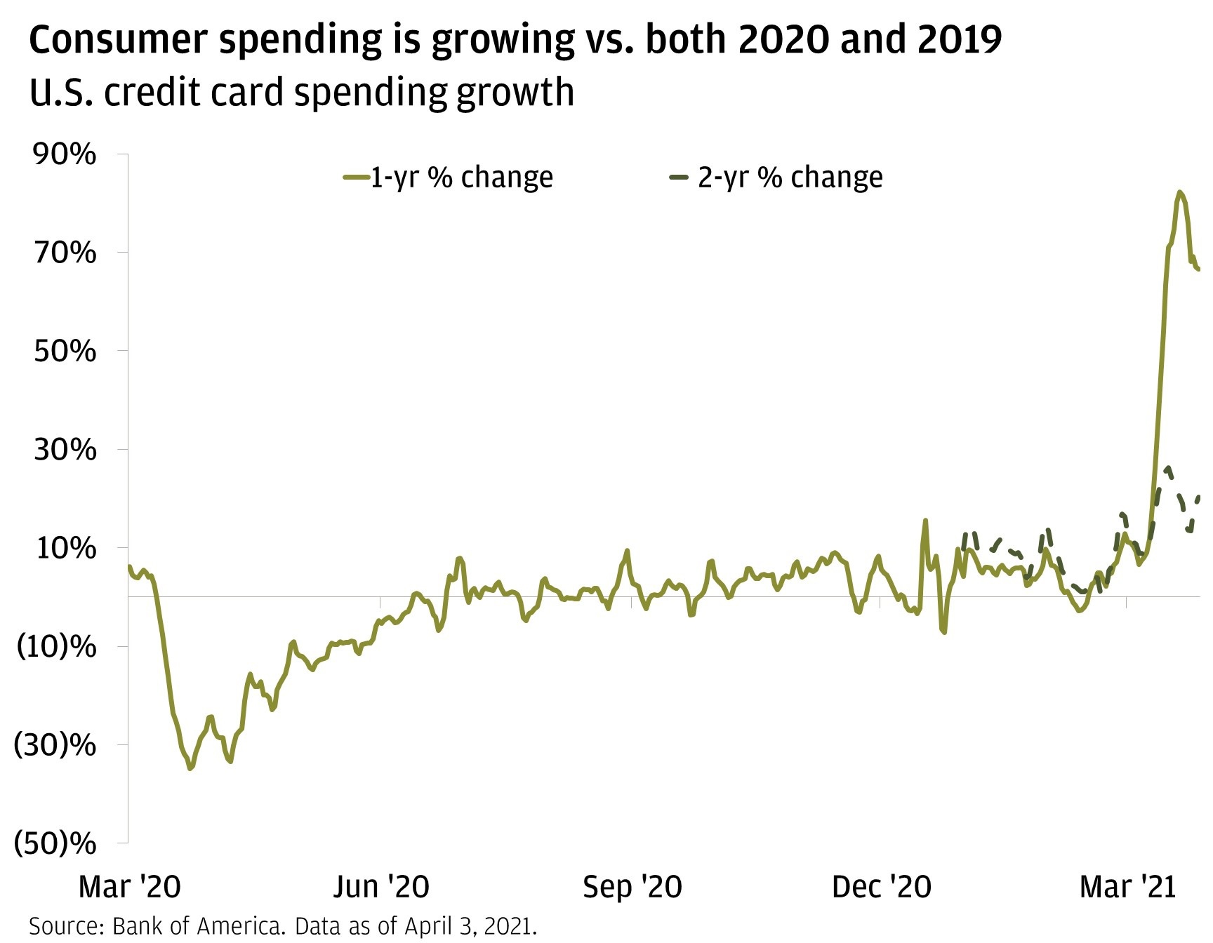 美国人口流动性大_美国人口