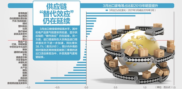 资料来源:海关总署、中信证券、东吴证券视觉中国图杨靖制图