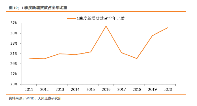 gdp和贷款利率之间的关系_LPR,薅羊毛还是阳光普照 给你个最通俗易懂的解答(2)