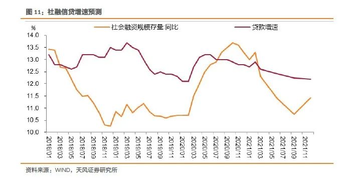 利率和gdp增速关系_特朗普减税未显著压缩美联储加息空间(3)