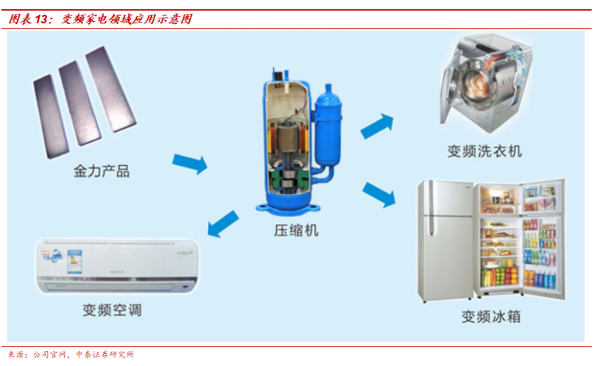 金力永磁快速成长的低成本稀土永磁龙头