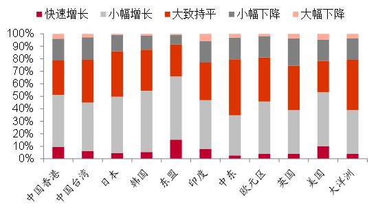 资料来源：财经，中泰证券研究所