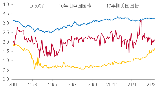 资料来源：WIND，中泰证券研究所