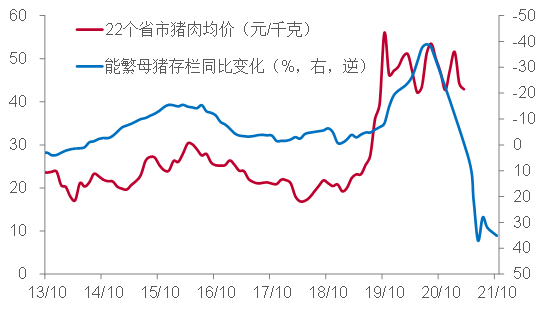 资料来源：WIND，中泰证券研究所