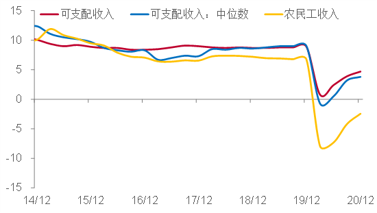 资料来源：WIND，中泰证券研究所