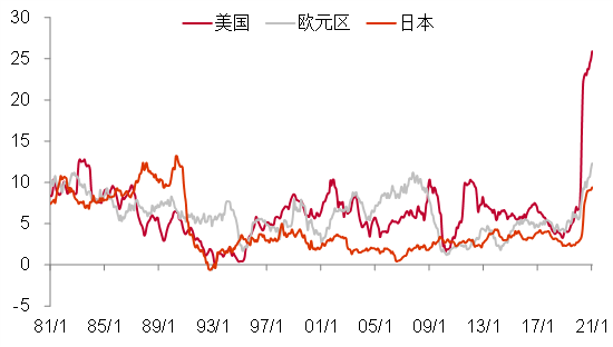 资料来源：WIND，中泰证券研究所