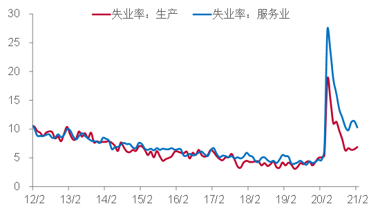 资料来源：WIND，中泰证券研究所