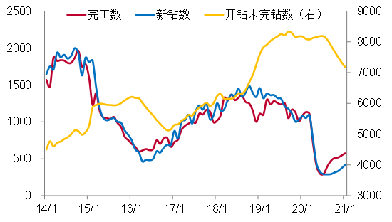 资料来源：WIND，中泰证券研究所