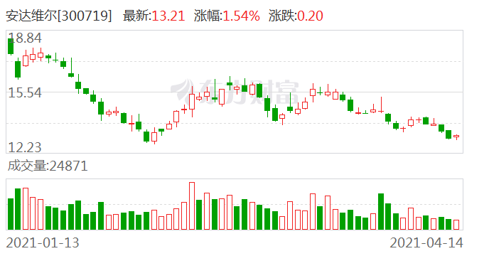 绥化安达2020gdp_科安达2020年前三季度净利9016.24万增长3.85 公司加大研发投入