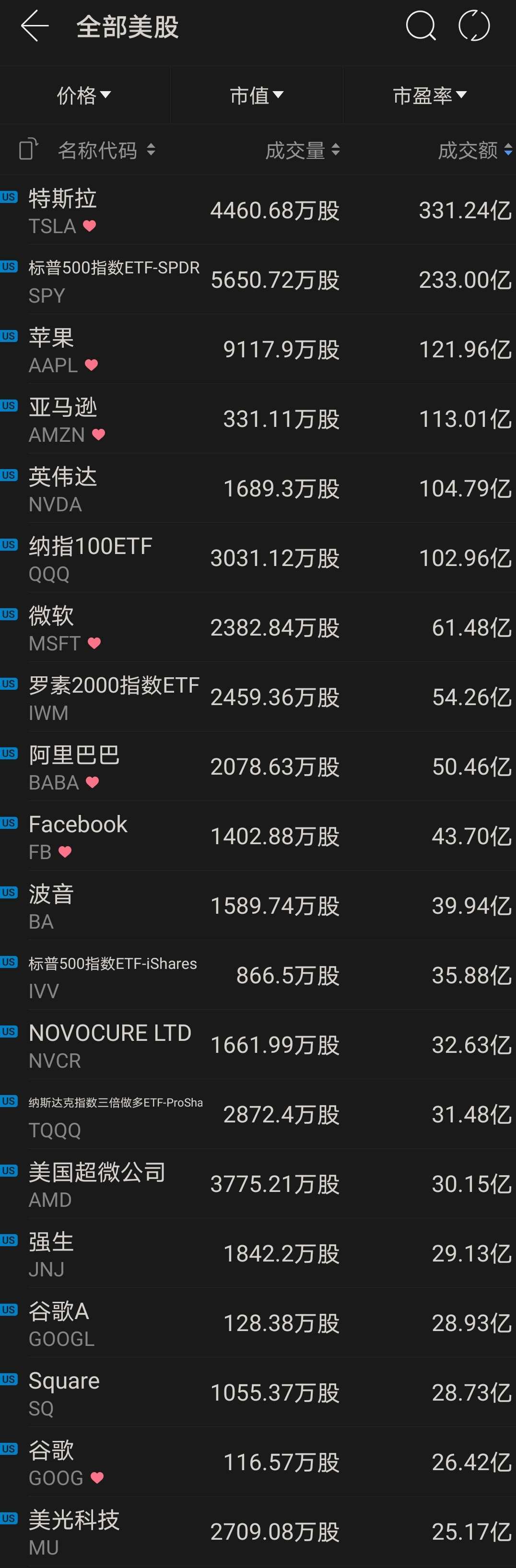 美股哪家券商交易成本最低的呢