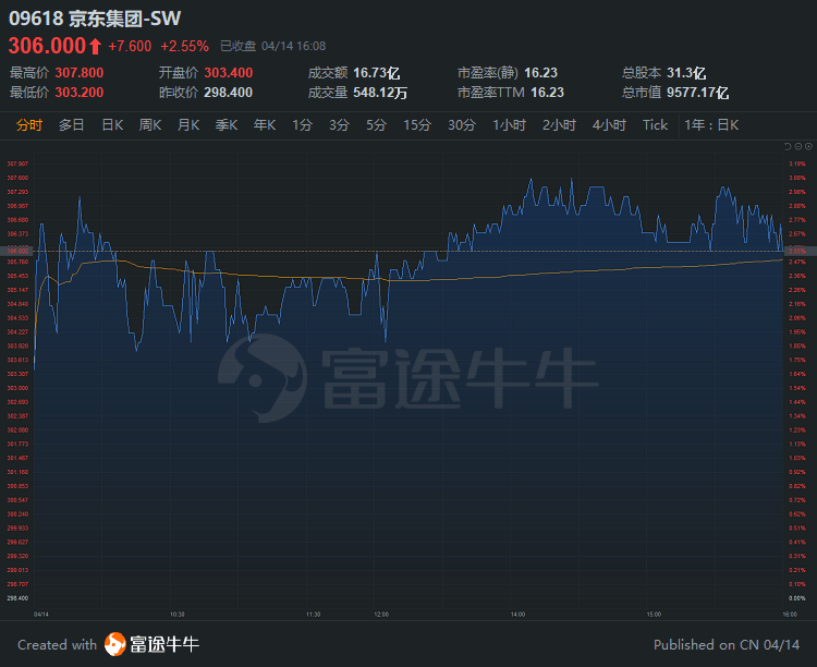 行情来源:富途证券>