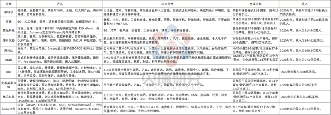注:信息引用自汉理资本,贝瑞研究制表