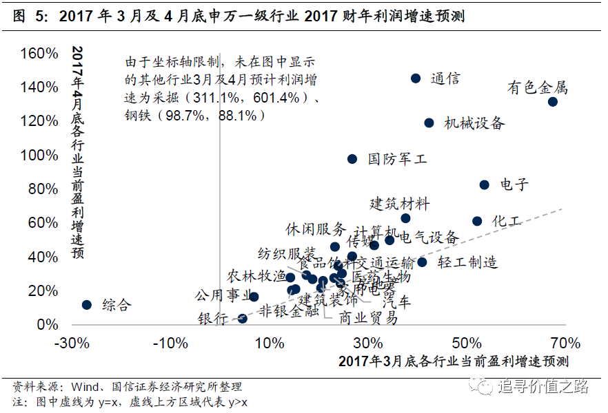 国信策略:两大因素影响四月决断 继续看好A股市场行情走势 第5张 国信策略:两大因素影响四月决断 继续看好A股市场行情走势 第5张