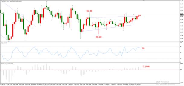 图5，USOIL 2021年5月合约，04月14日 H4周期-ATFX