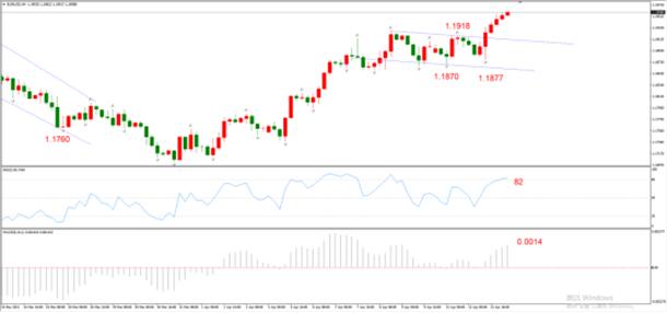 图1，EURUSD 04月14日 H4级别-ATFX