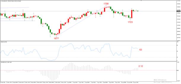 图4，XAUUSD 04月14日 H4级别-ATFX