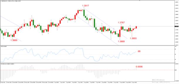 图3，GBPUSD 04月14日 H4级别-ATFX