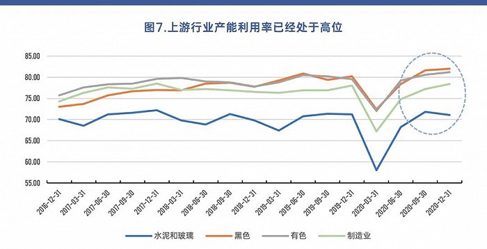 大宗商品涨价会带来新一轮通胀吗