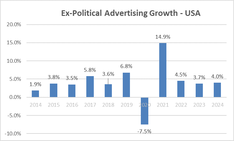 美国2021gdp收入_高盛 2021年美国GDP将增长6.4 ,美股将大涨14