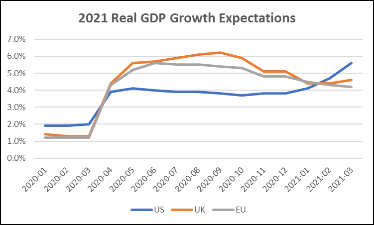 美国2021gdp收入_高盛 2021年美国GDP将增长6.4 ,美股将大涨14