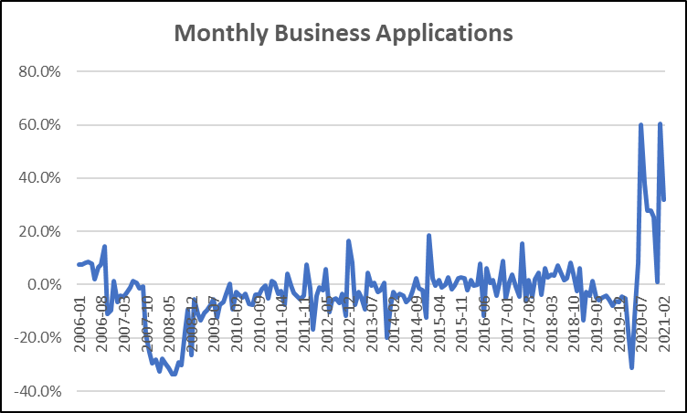 美国2021gdp收入_高盛 2021年美国GDP将增长6.4 ,美股将大涨14(2)