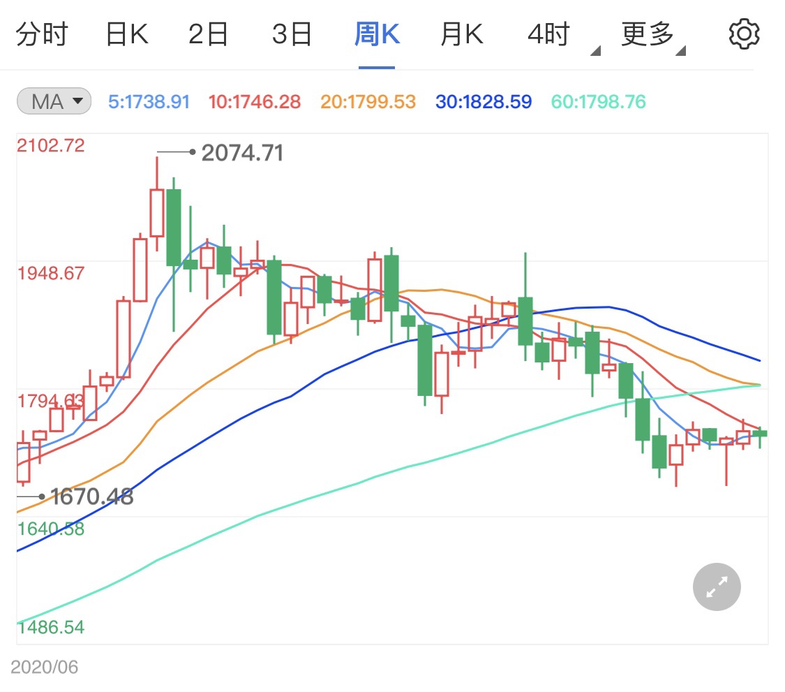 美国国债收益率波动，黄金的吸引力发生变化| Business Wire 黄金价格-财经新闻