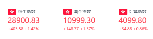 行情来源:华盛证券