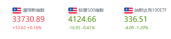 行情来源:华盛证券