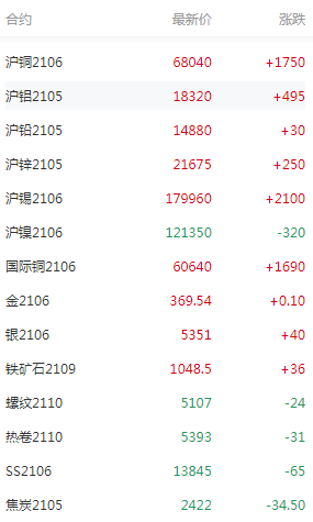 【股市收盘】A股三大指数收跌有色金属板块逆市走强