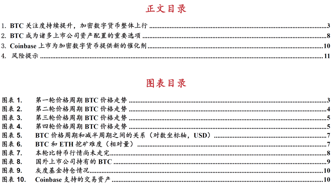 东亚前海：海外龙头交易所IPO数字货币概念持续升温