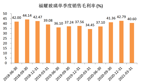 数据来源:Wind,记者制图