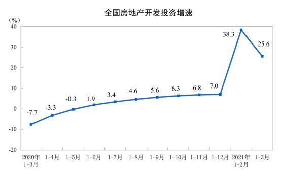 2021年1至3月GDP_24.93万亿 2021中国第一季度GDP同比增长18.3 ,创世界纪录(2)